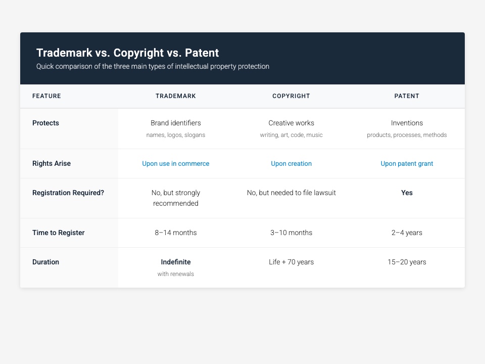 IP Comparison Chart