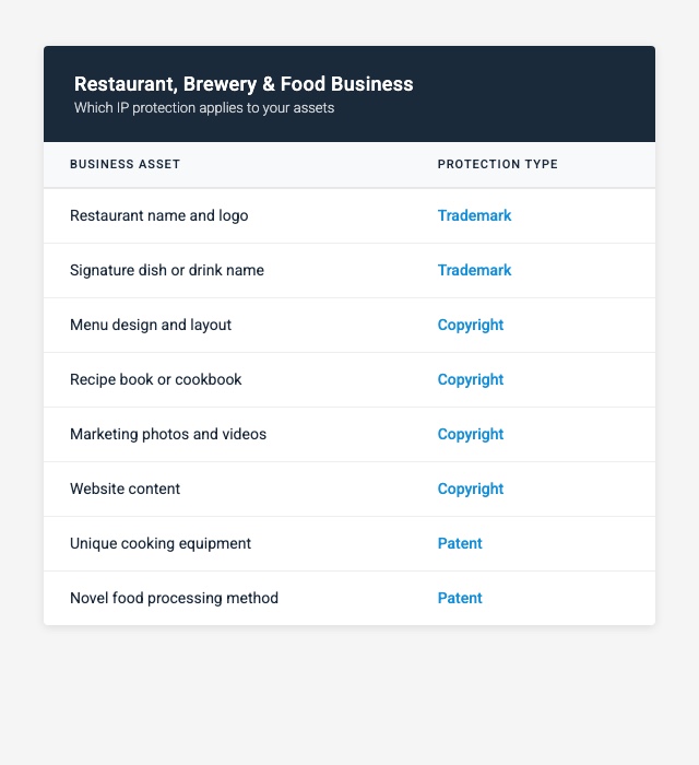 Restaurant, Brewery, or Food Business