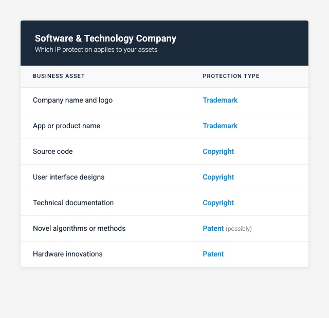 Software Tech Company