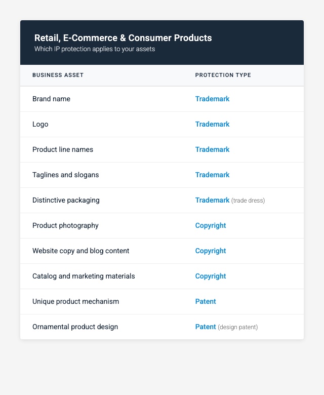 Retail, E-Commerce, or Consumer Products Brand