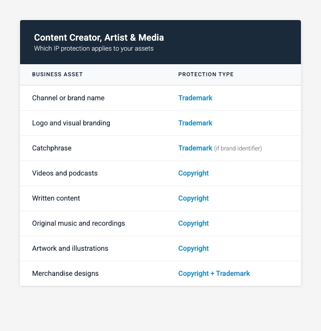 Content Creator, Artist, or Media Company