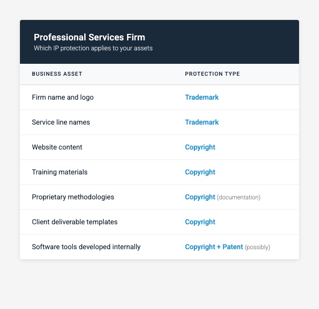 Professional Services Firm