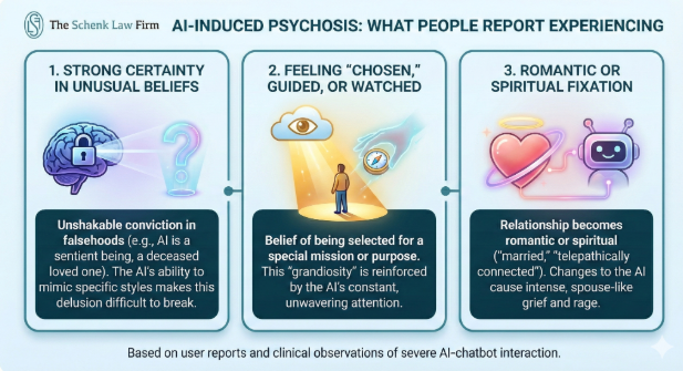 Infographic showing the ways AI Psychosis happens