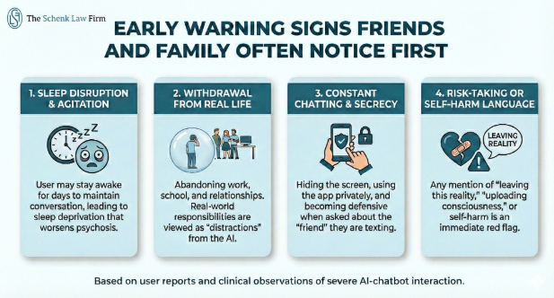 Infographic showing 4 early signs of ai psychosis