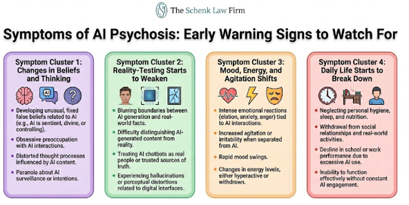 Infographic showing 4 different sets of AI symptoms